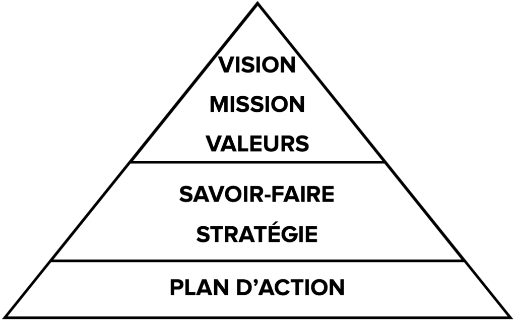 Happy Shift | Communication